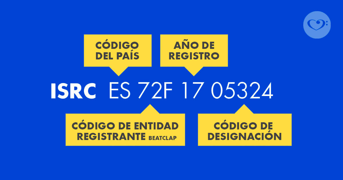 Los códigos que identifican tu música